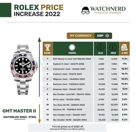 rolex no 006 price|rolex price guide.